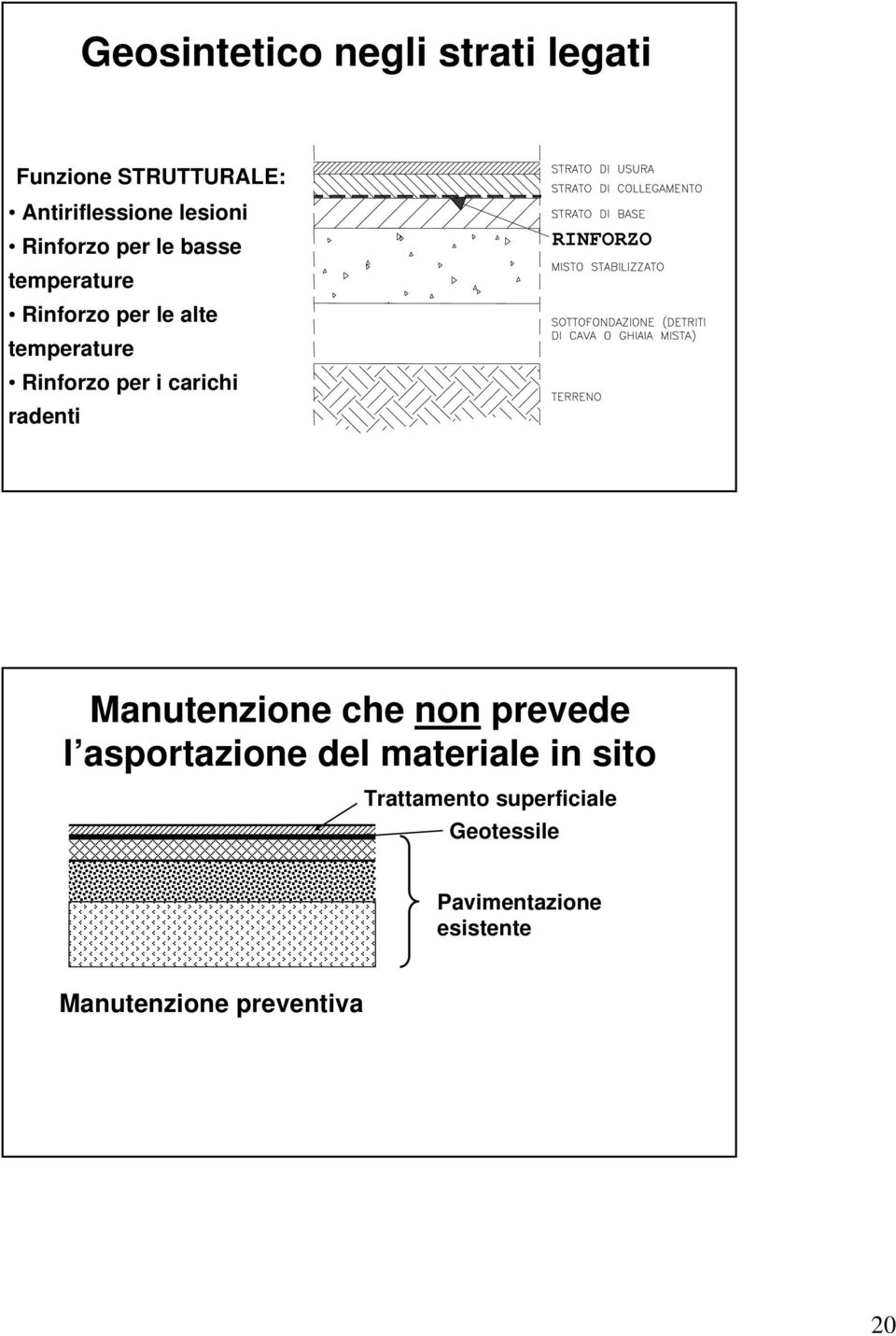 carichi radenti RINFORZO Manutenzione che non prevede l asportazione del materiale