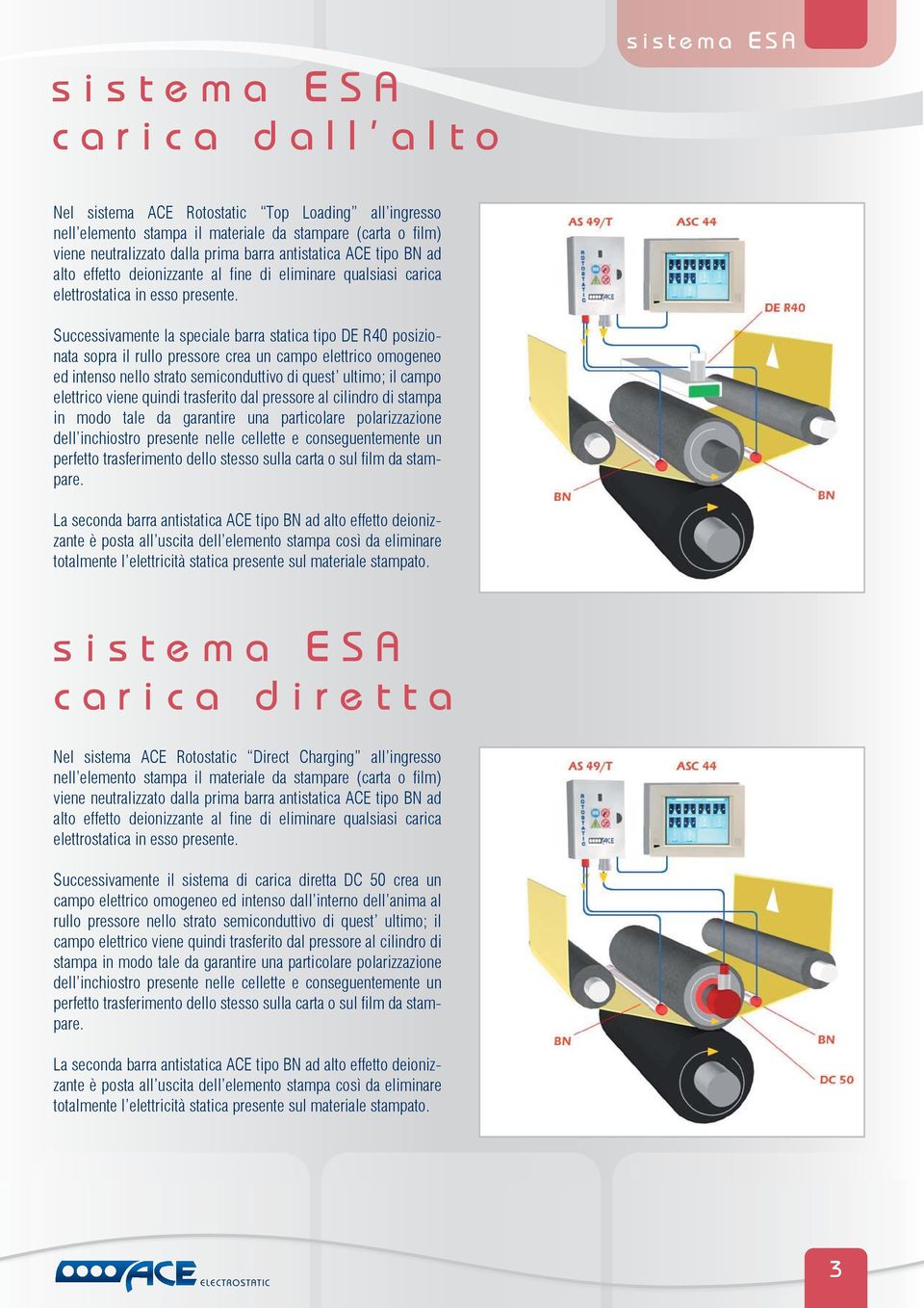 Successivamente la speciale barra statica tipo DE R40 posizionata sopra il rullo pressore crea un campo elettrico omogeneo ed intenso nello strato semiconduttivo di quest ultimo; il campo elettrico