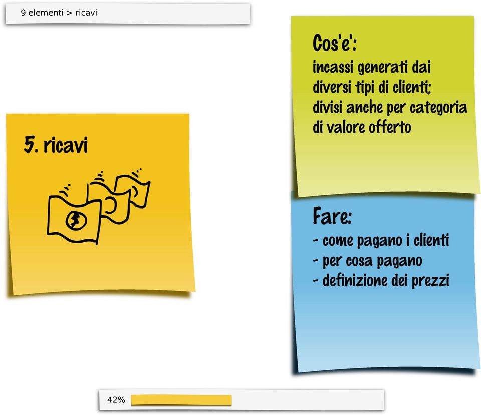 clienti; divisi anche per categoria di valore