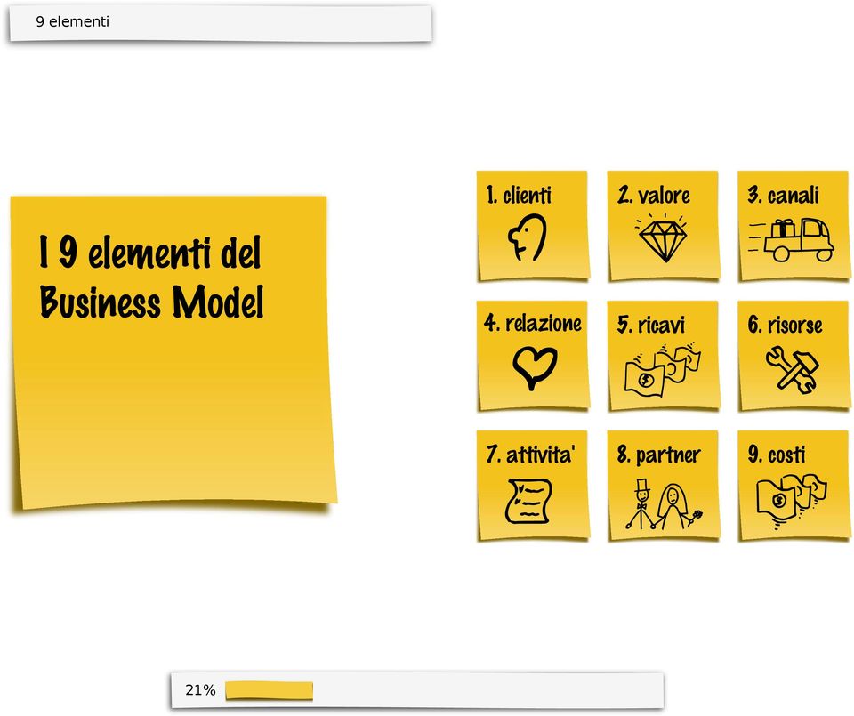 Model 4. relazione 5. ricavi 6.