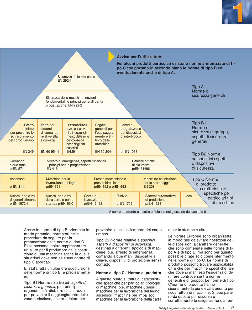 Tipo A Norme di sicurezza generali Scarto minimo per prevenire lo schiacciamento del corpo umano Comando a due mani pren 574 EN 349 Parte dei sistemi di comando relative alla sicurezza EN 60 954-1