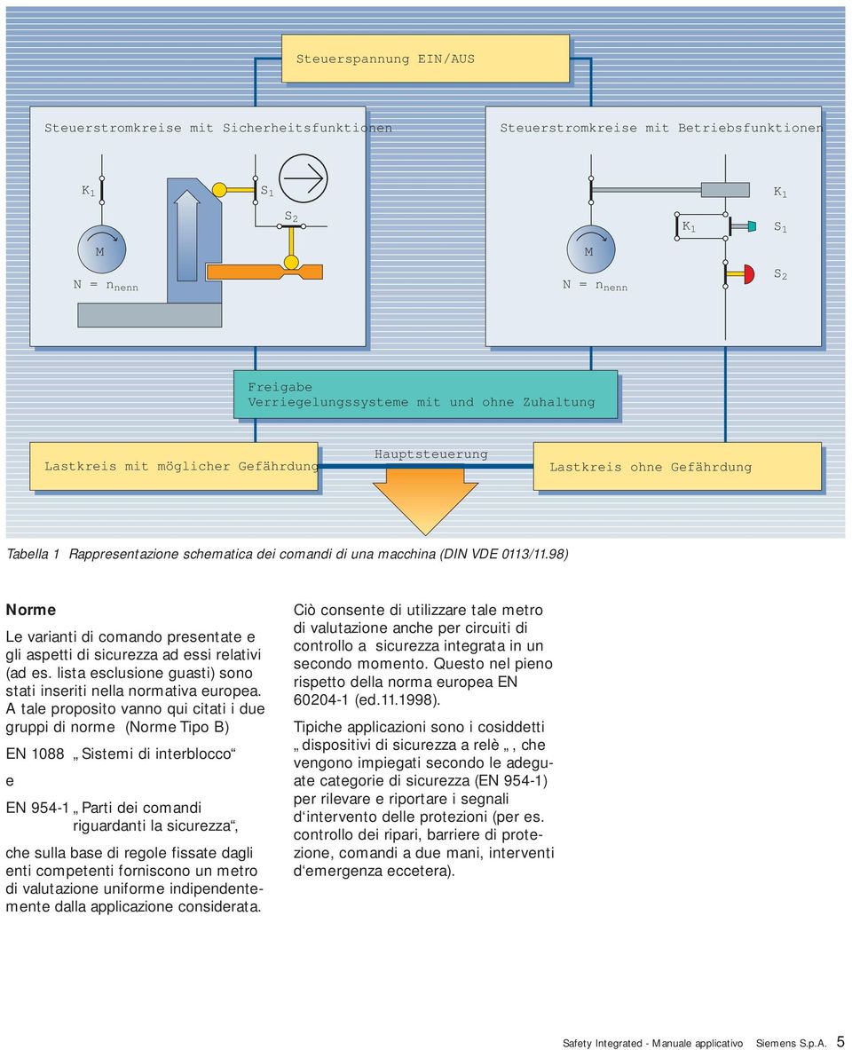 98) Norme Le varianti di comando presentate e gli aspetti di sicurezza ad essi relativi (ad es. lista esclusione guasti) sono stati inseriti nella normativa europea.