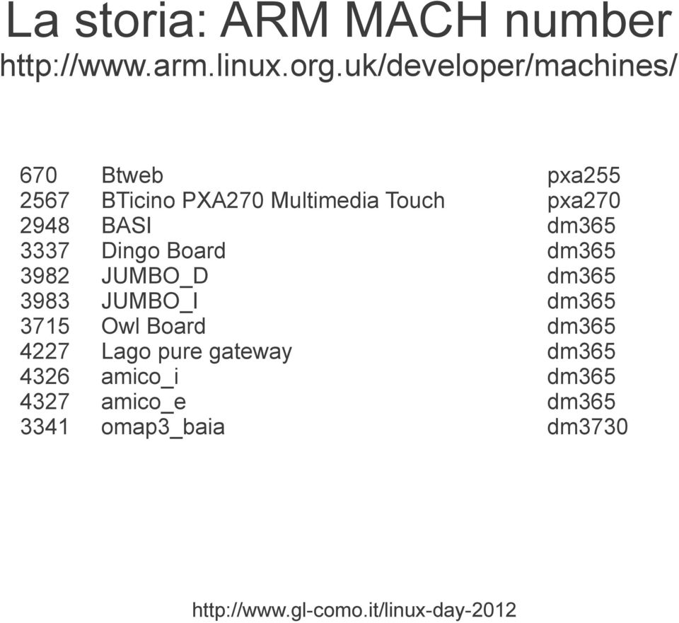 pxa270 2948 BASI dm365 3337 Dingo Board dm365 3982 JUMBO_D dm365 3983 JUMBO_I