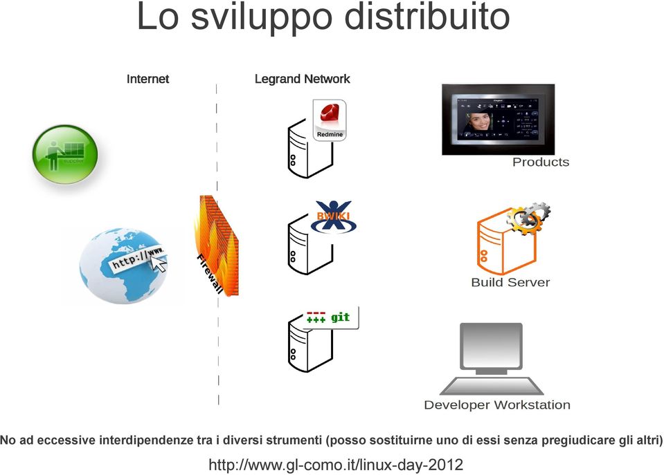 diversi strumenti (posso