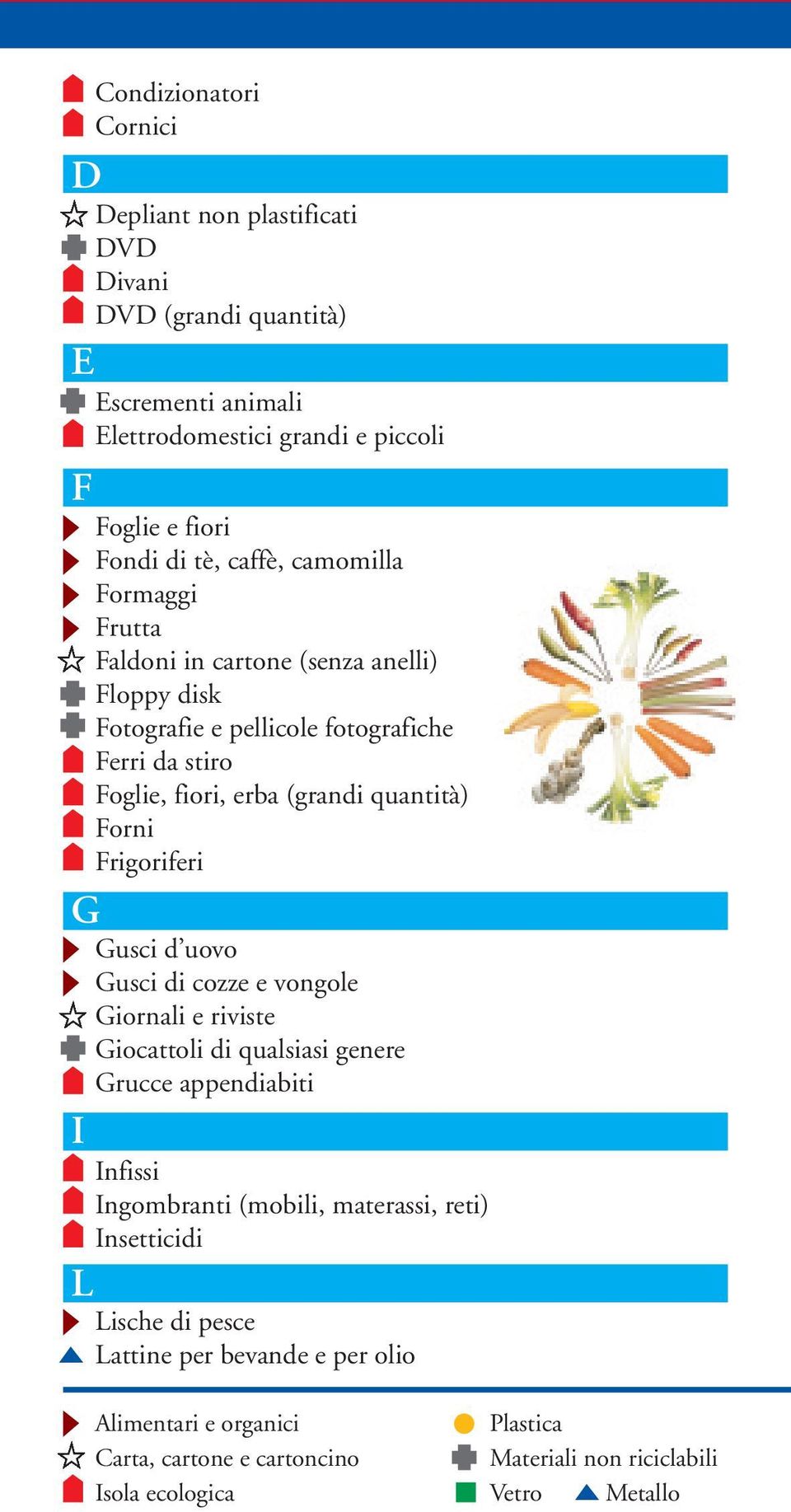 Forni Frigoriferi Gusci d uovo Gusci di cozze e vongole Giornali e riviste Giocattoli di qualsiasi genere Grucce appendiabiti Infissi Ingombranti (mobili, materassi, reti)