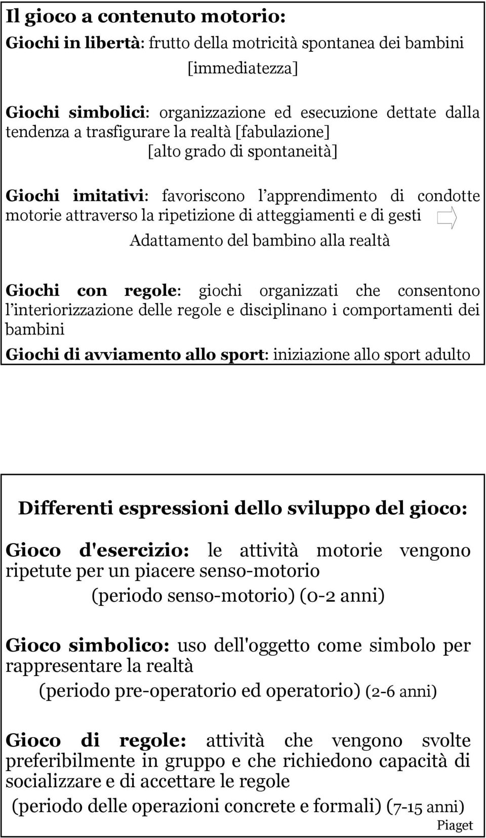 realtà Giochi con regole: giochi organizzati che consentono l interiorizzazione delle regole e disciplinano i comportamenti dei bambini Giochi di avviamento allo sport: iniziazione allo sport adulto