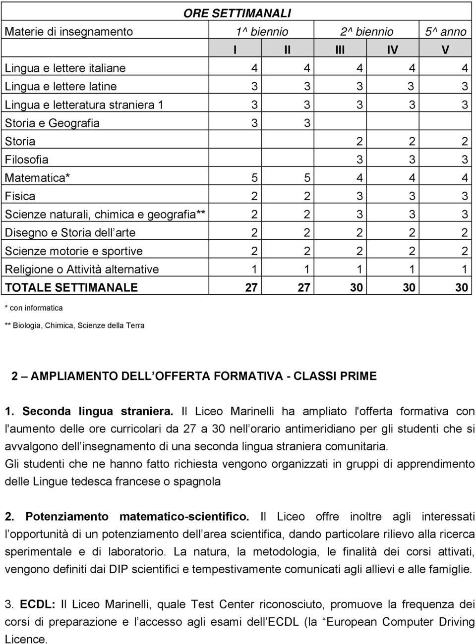 sportive 2 2 2 2 2 Religione o Attività alternative 1 1 1 1 1 TOTALE SETTIMANALE 27 27 30 30 30 * con informatica ** Biologia, Chimica, Scienze della Terra 2 AMPLIAMENTO DELL OFFERTA FORMATIVA -