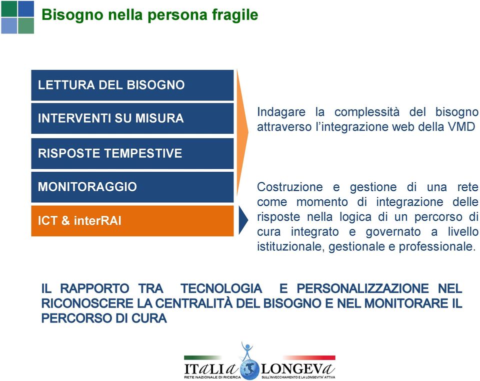 interrai Costruzione e gestione di una rete come momento di integrazione delle risposte nella