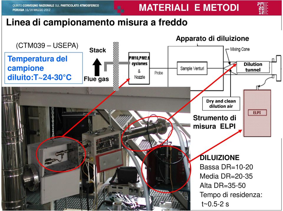 diluizione Dilution tunnel Dry and clean dilution air Strumento di misura