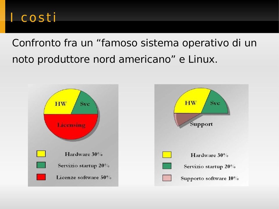 operativo di un noto