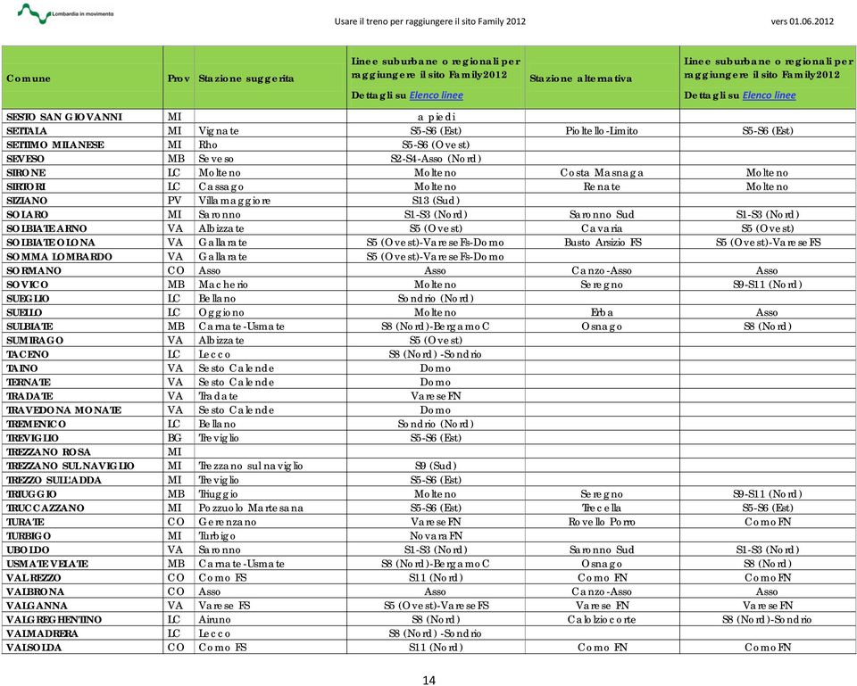 GIOVANNI MI a piedi SETTALA MI Vignate S5-S6 (Est) Pioltello-Limito S5-S6 (Est) SETTIMO MILANESE MI ho S5-S6 (Ovest) SEVESO MB Seveso S2-S4-Asso (Nord) SIONE LC Molteno Molteno Costa Masnaga Molteno