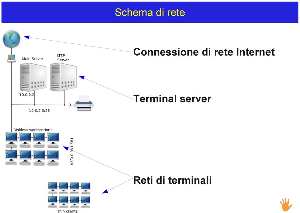 Internet Terminal