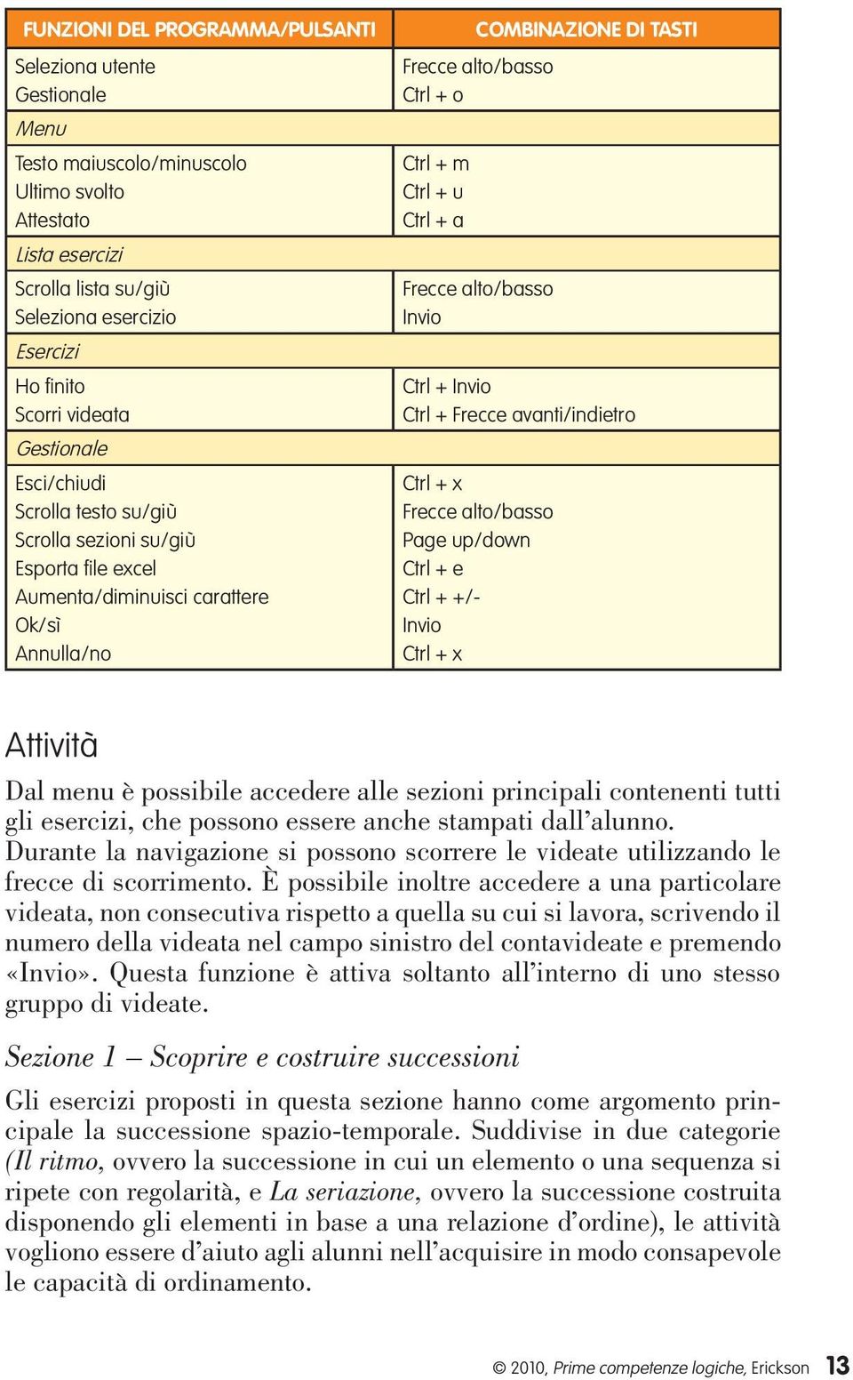 Ctrl + u Ctrl + a Frecce alto/basso Invio Ctrl + Invio Ctrl + Frecce avanti/indietro Ctrl + x Frecce alto/basso Page up/down Ctrl + e Ctrl + +/- Invio Ctrl + x Attività Dal menu è possibile accedere