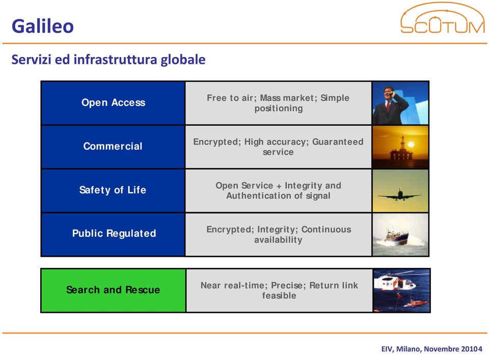 Service + Integrity and Authentication of signal Public Regulated Encrypted; Integrity;