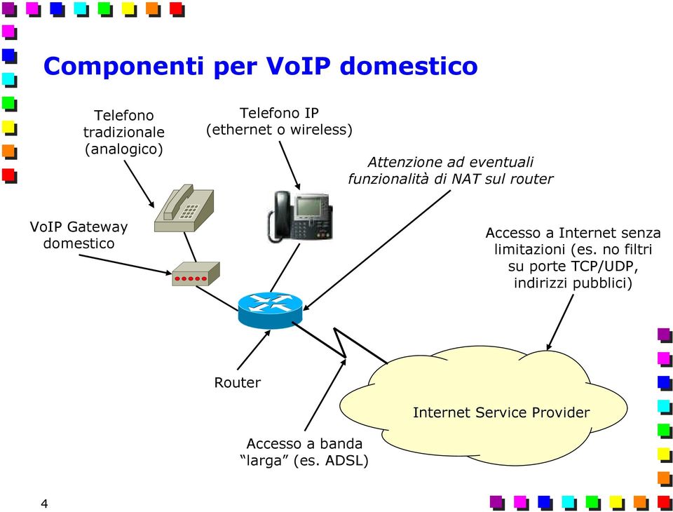 Gateway domestico Accesso a Internet senza limitazioni (es.