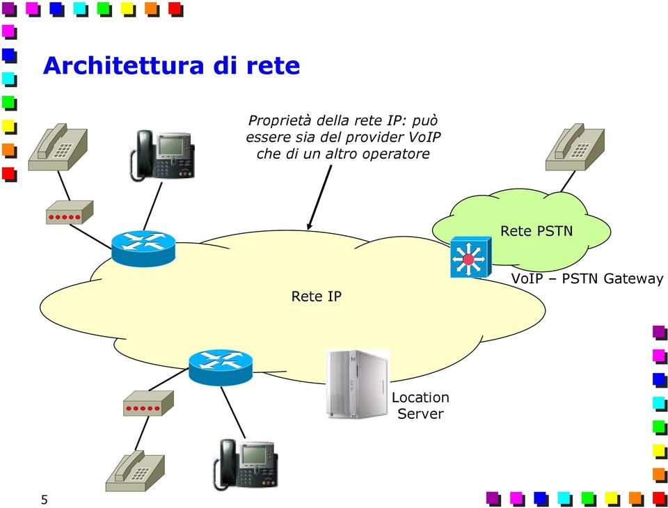 VoIP che di un altro operatore Rete