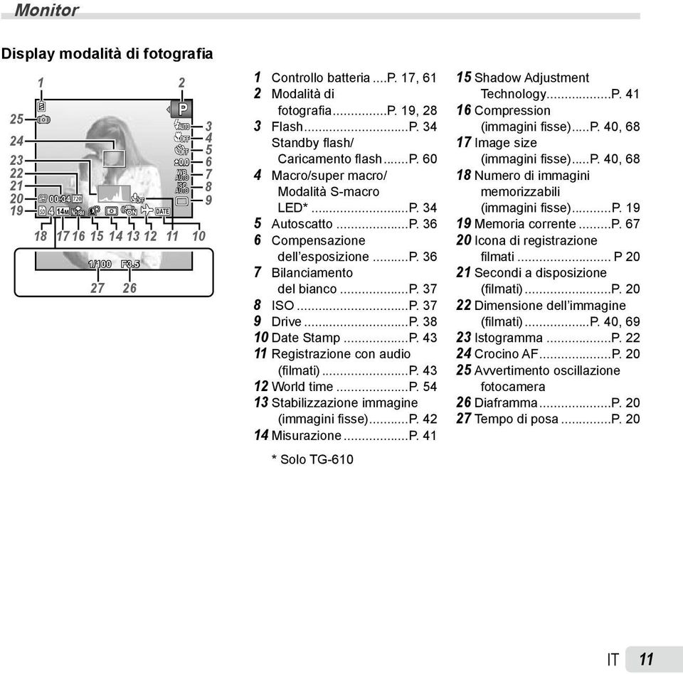 ..p. 37 8 ISO...P. 37 9 Drive...P. 38 10 Date Stamp...P. 43 11 Registrazione con audio (filmati)...p. 43 12 World time...p. 54 13 Stabilizzazione immagine (immagini fisse)...p. 42 14 Misurazione...P. 41 * Solo TG-610 15 Shadow Adjustment Technology.