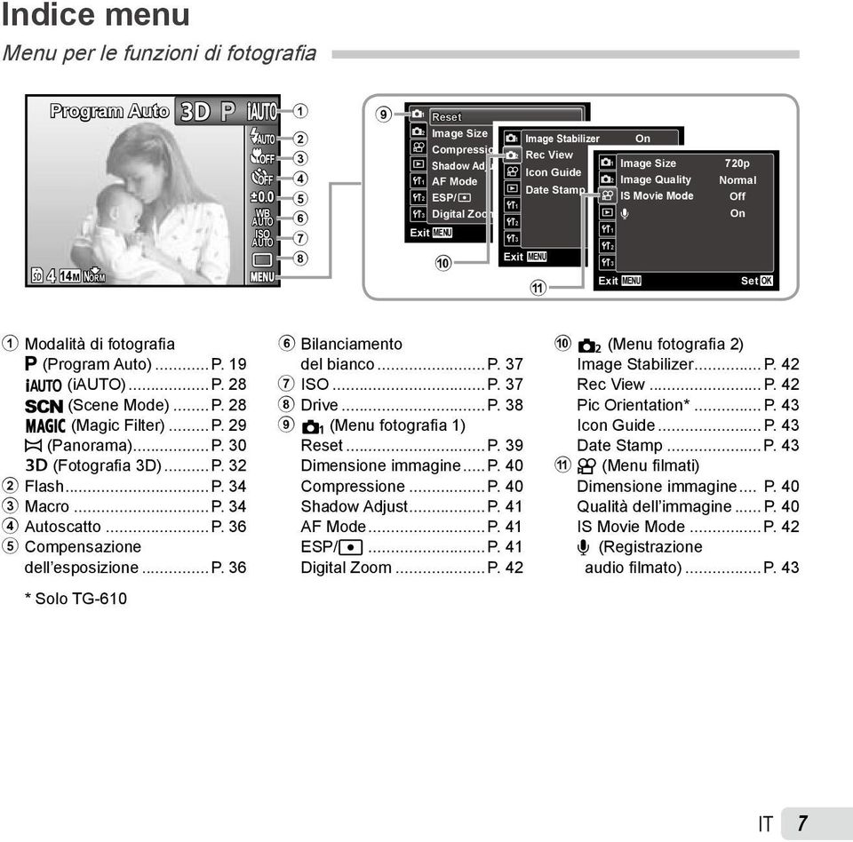 Date Stamp ESP Off MENU a Set OK 1 2 1 2 3 Exit On On Image Size Image Quality IS Movie Mode R MENU Set OK 720p Normal Off On Set OK 1 Modalità di fotografia P (Program Auto)... P. 19 M (i)... P. 28 s (Scene Mode).