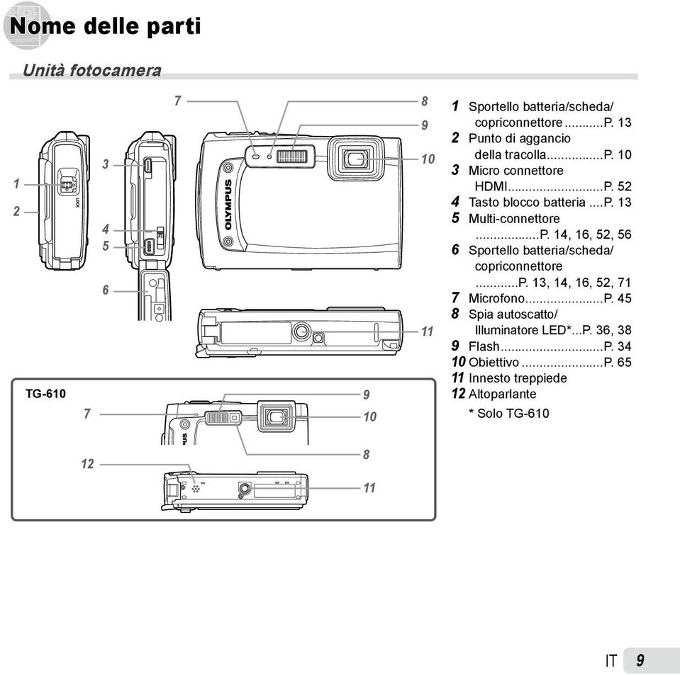 ..p. 13, 14, 16, 52, 71 7 Microfono...P. 45 8 Spia autoscatto/ Illuminatore LED*...P. 36, 38 9 Flash...P. 34 10 Obiettivo...P. 65 11 Innesto treppiede 12 Altoparlante * Solo TG-610 12 8 11
