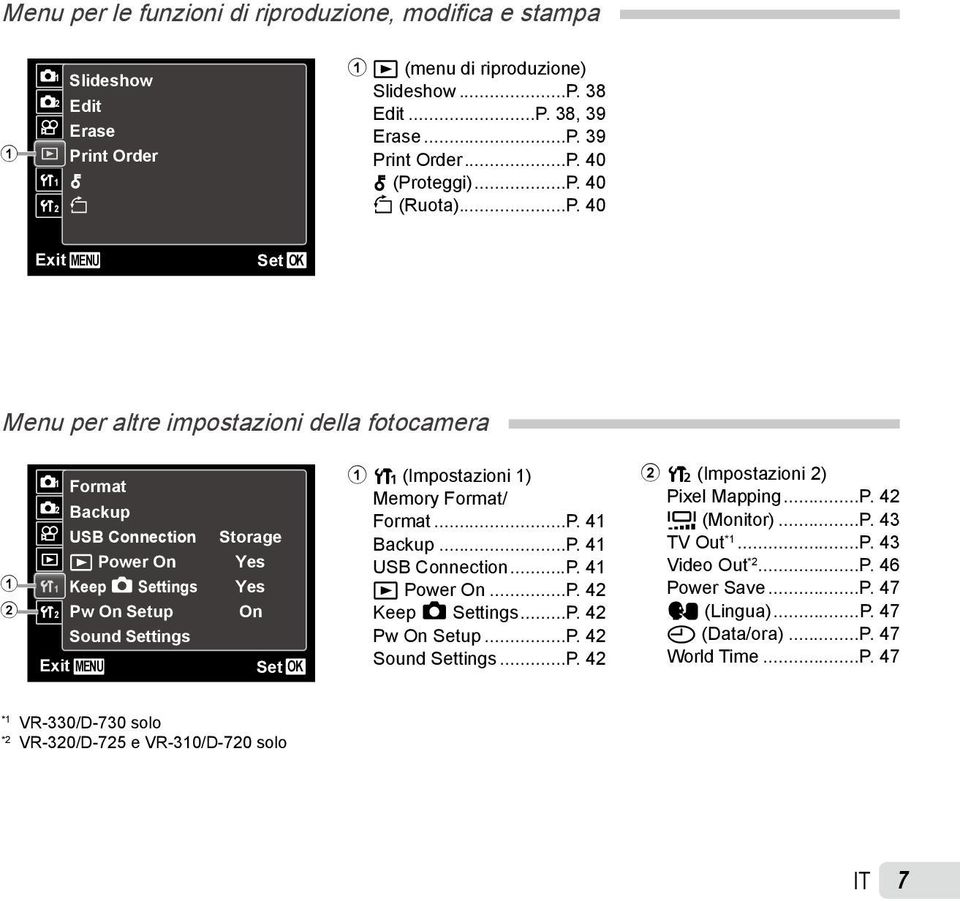 MENU Storage Yes Yes On Set OK 1 r (Impostazioni 1) Memory Format/ Format...P. 41 Backup...P. 41 USB Connection...P. 41 q Power On...P. 42 Keep K Settings...P. 42 Pw On Setup...P. 42 Sound Settings...P. 42 2 s (Impostazioni 2) Pixel Mapping.