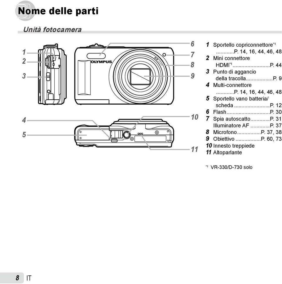 9 4 Multi-connettore...P. 14, 16, 44, 46, 48 5 Sportello vano batteria/ scheda...p. 12 6 Flash...P. 30 10 7 Spia autoscatto.