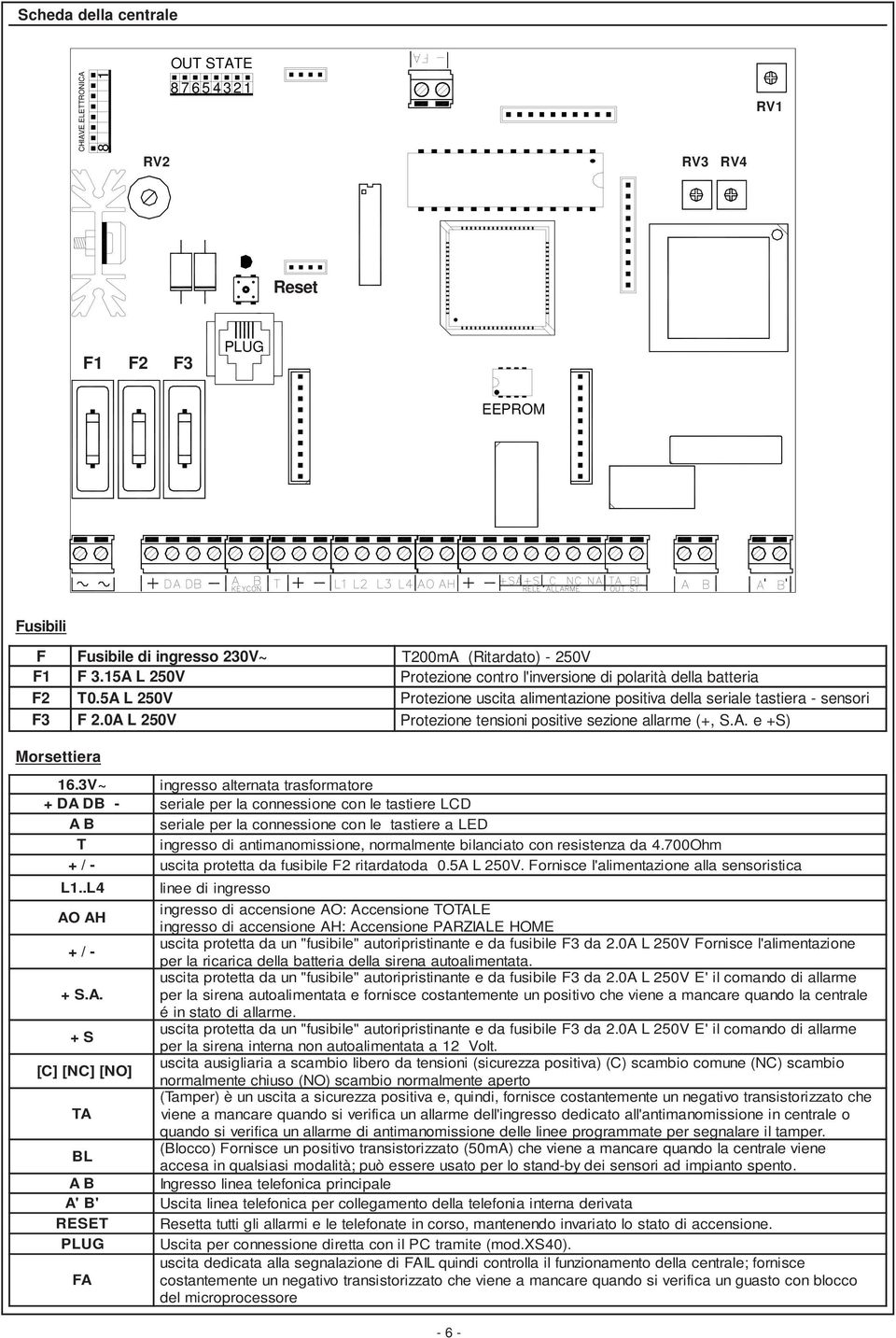 sezione allarme (+, S.A. e +S) Morsettiera 16.