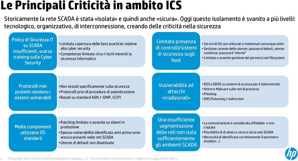 sulla Cyber Security Limitata copertura delle best practices relative alla cyber security Competenze limitate circa i rischi inerenti la sicurezza informatica Limitata presenza di controlli/sistemi