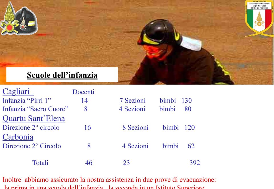 16 8 Sezioni bimbi 120 Carbonia Direzione 2 Circolo 8 4 Sezioni bimbi 62 Totali