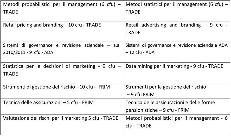 ce e revisione az