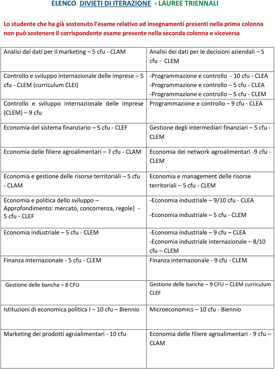 CLEI) Controllo e sviluppo internazionale delle imprese () 9 cfu -Programmazione e controllo - 10 cfu - CLEA -Programmazione e controllo 5 cfu - CLEA -Programmazione e controllo 5 cfu -