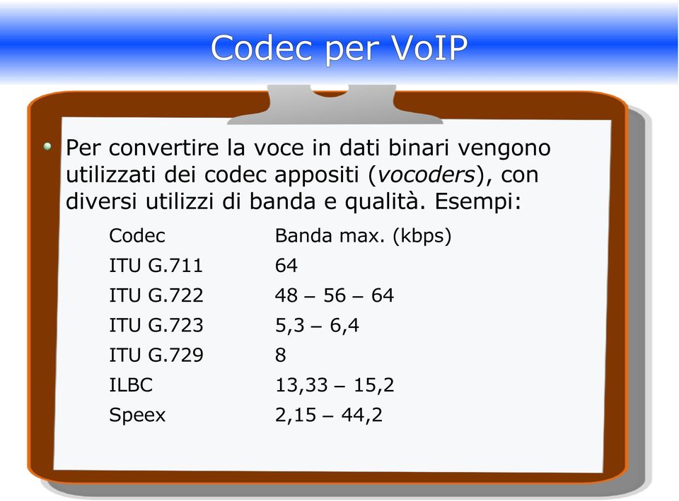 banda e qualità. Esempi: Codec ITU G.711 64 Banda max. (kbps) ITU G.