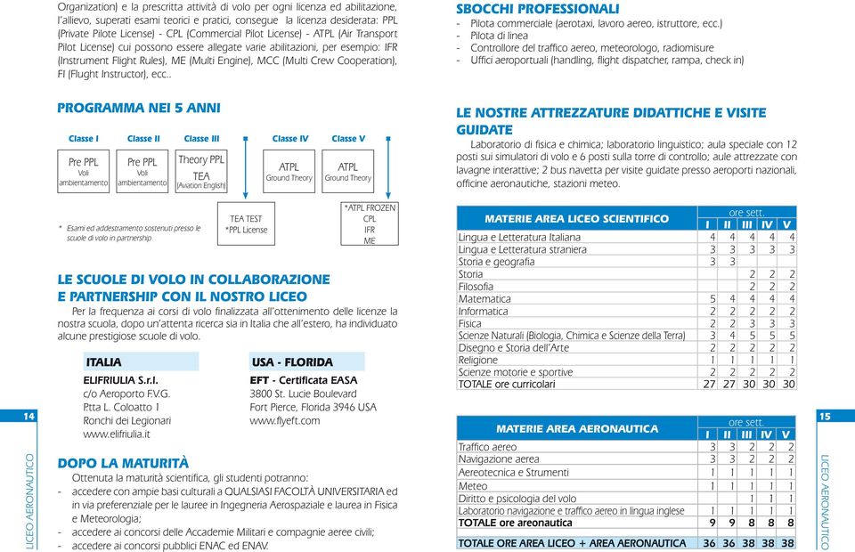 Cooperation), FI (Flught Instructor), ecc.. SBOCCHI PROFESSIONALI - Pilota commerciale (aerotaxi, lavoro aereo, istruttore, ecc.