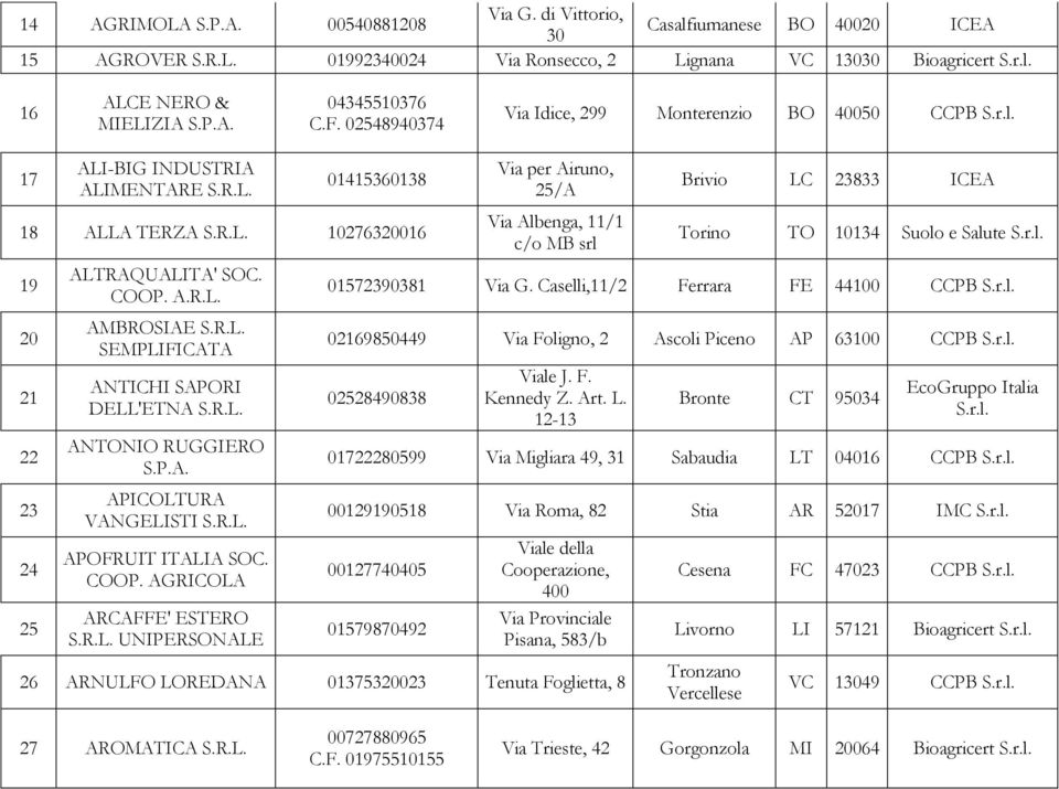 COOP. AGRICOLA ARCAFFE' ESTERO UNIPERSONALE Via per Airuno, 25/A Via Albenga, 11/1 c/o MB srl Brivio LC 23833 ICEA Torino TO 10134 Suolo e Salute 01572390381 Via G.