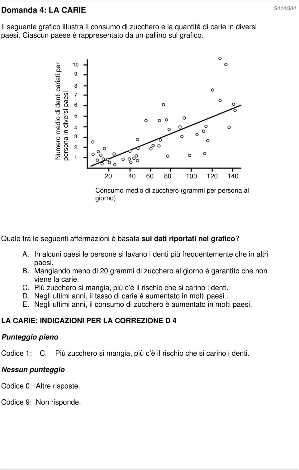 basata sui dati riportati nel grafico? A. In alcuni paesi le persone si lavano i denti più frequentemente che in altri paesi. B.