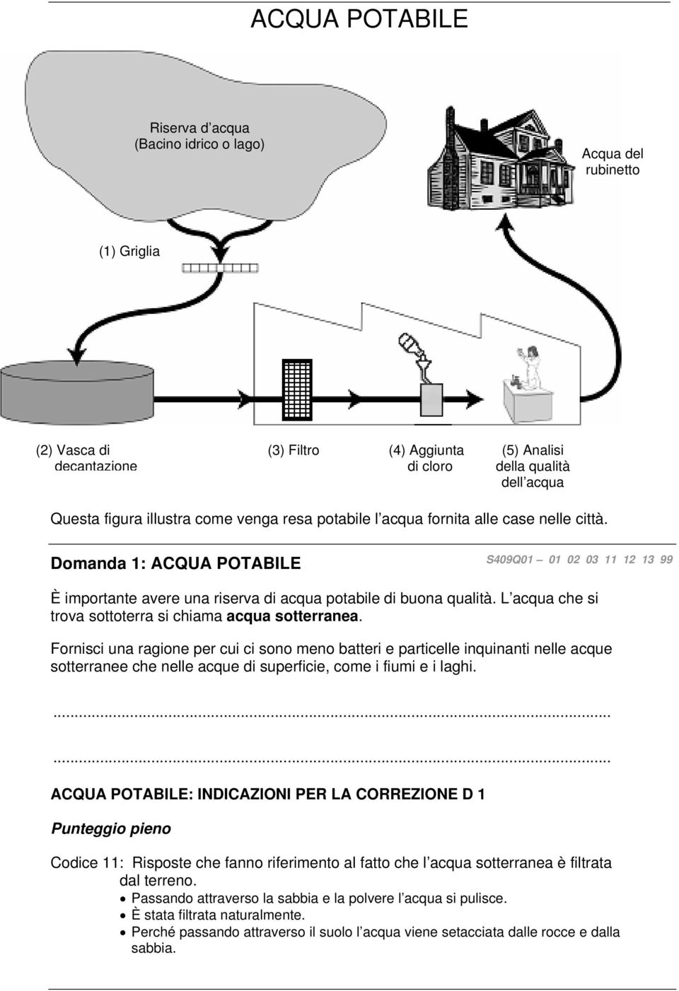 L acqua che si trova sottoterra si chiama acqua sotterranea.