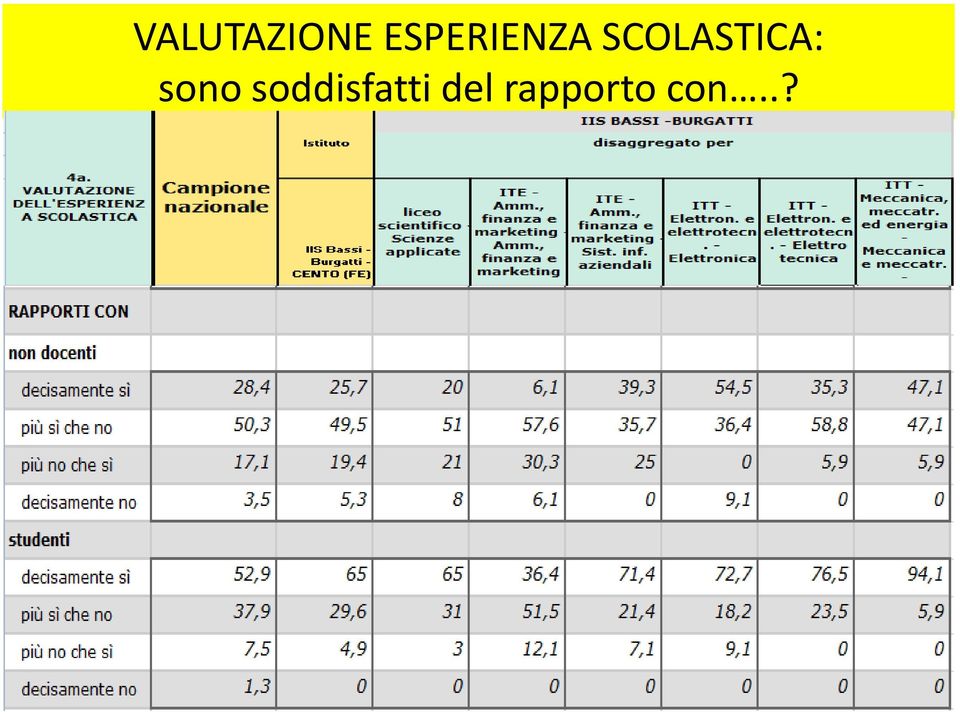 SCOLASTICA: sono