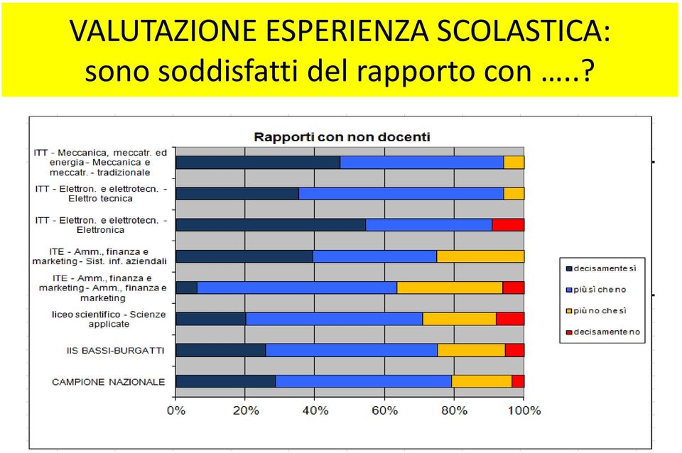 SCOLASTICA: sono