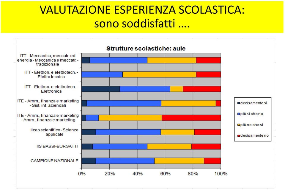 soddisfatti.   soddisfatti.