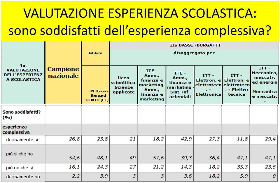 SCOLASTICA: sono