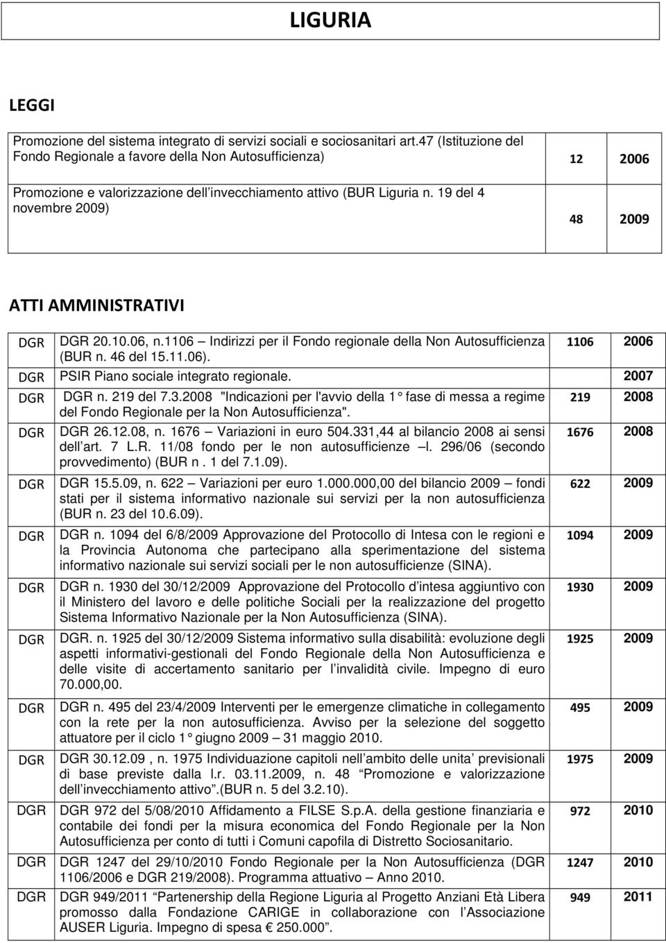 19 del 4 novembre 2009) 48 2009 ATTI AMMINISTRATIVI DGR DGR 20.10.06, n.1106 Indirizzi per il Fondo regionale della Non Autosufficienza 1106 2006 (BUR n. 46 del 15.11.06).