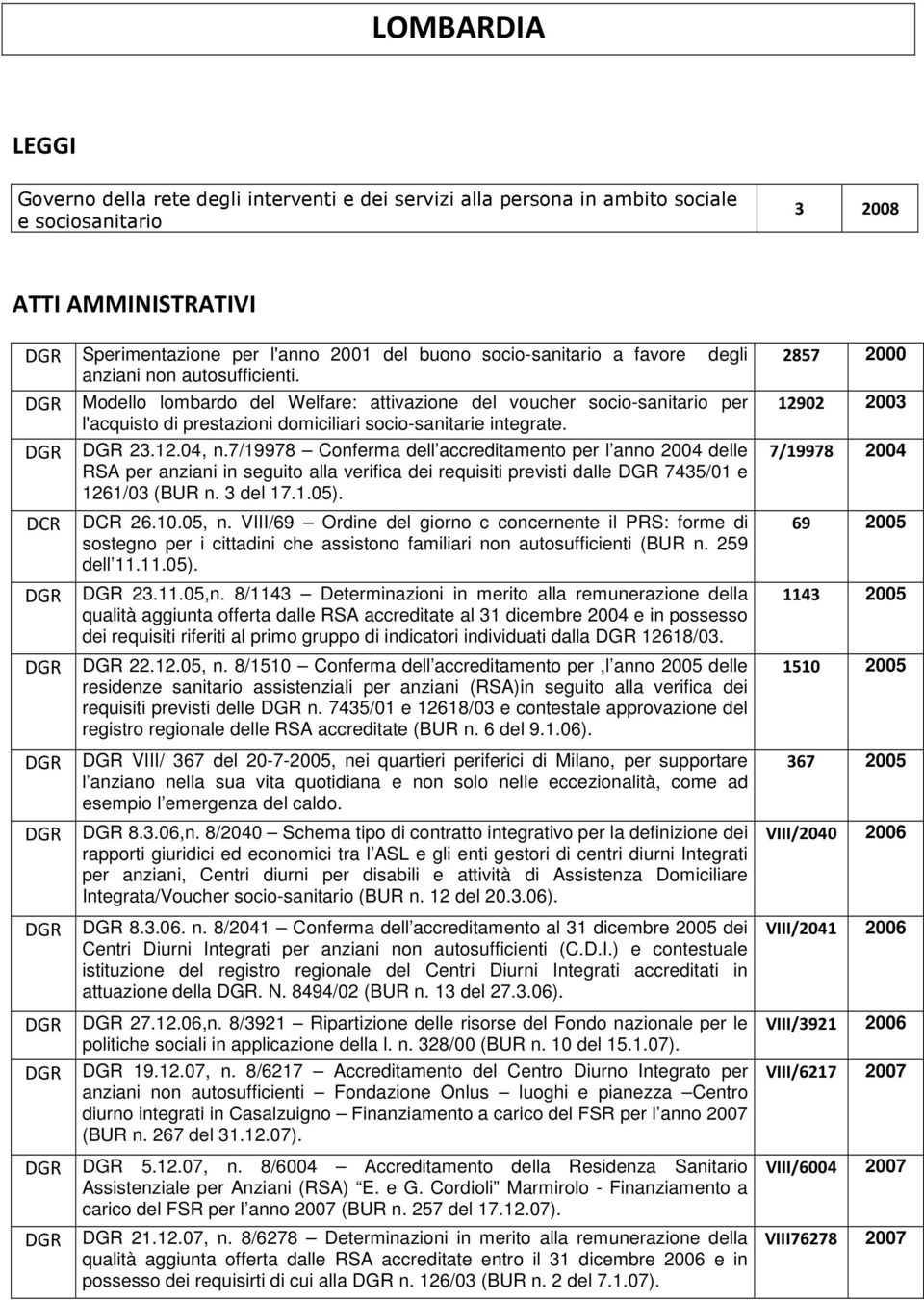 DGR Modello lombardo del Welfare: attivazione del voucher socio-sanitario per l'acquisto di prestazioni domiciliari socio-sanitarie integrate. DGR DGR 23.12.04, n.