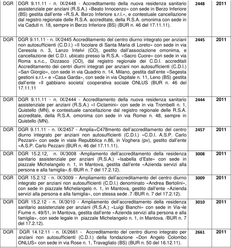 2448 2011 DGR DGR 9.11.11 - n. IX/2445 Accreditamento del centro diurno integrato per anziani non autosufficienti (C.D.I.) «Il focolare di Santa Maria di Loreto» con sede in via Ceresola n.