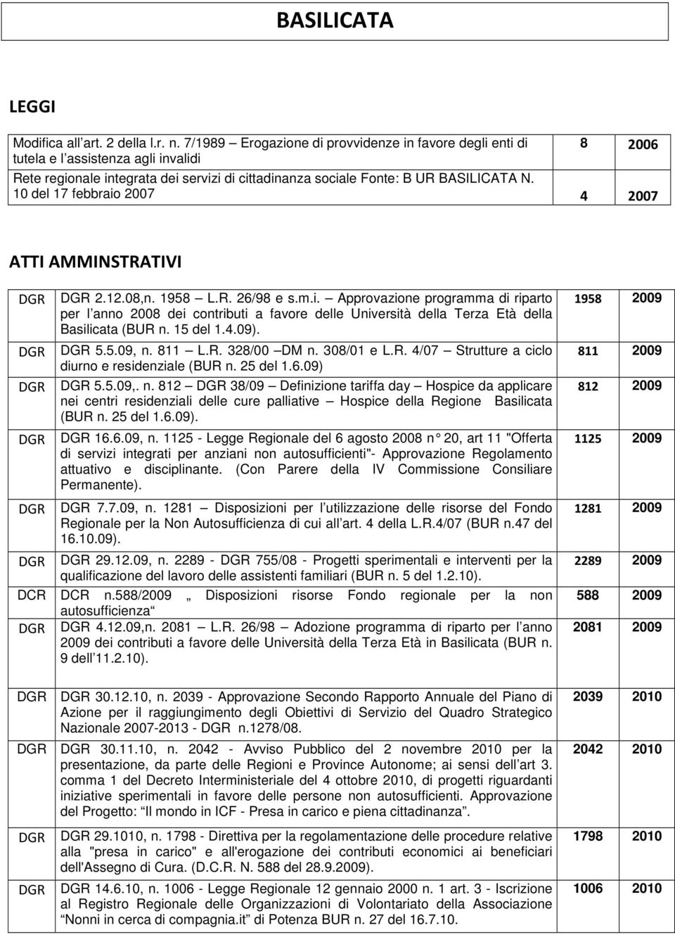 10 del 17 febbraio 2007 4 2007 ATTI AMMINSTRATIVI DGR DGR 2.12.08,n. 1958 L.R. 26/98 e s.m.i. Approvazione programma di riparto per l anno 2008 dei contributi a favore delle Università della Terza Età della Basilicata (BUR n.