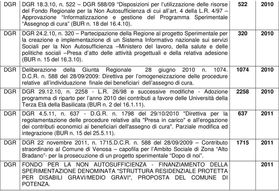 320 Partecipazione della Regione al progetto Sperimentale per la creazione e implementazione di un Sistema Informativo nazionale sui servizi Sociali per la Non Autosufficienza Ministero del lavoro,