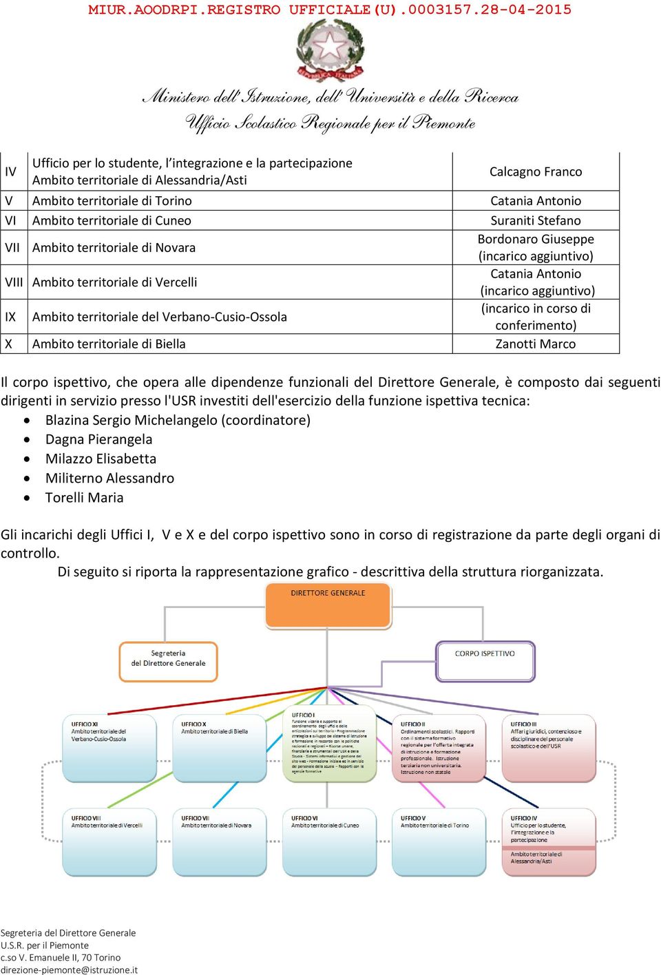 Verbano-Cusio-Ossola (incarico in corso di conferimento) X Ambito territoriale di Biella Zanotti Marco Il corpo ispettivo, che opera alle dipendenze funzionali del Direttore Generale, è composto dai