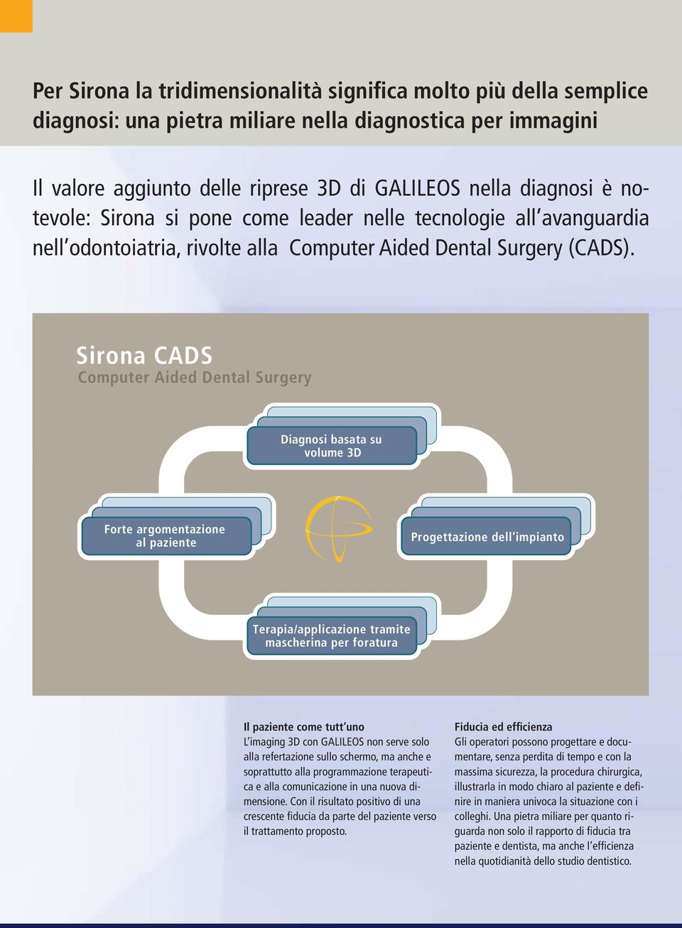 Sirona CADS Computer Aided Dental Surgery Diagnosi basata su volume 3D Forte argomentazione al paziente Progettazione dell impianto Terapia/applicazione tramite mascherina per foratura Il paziente