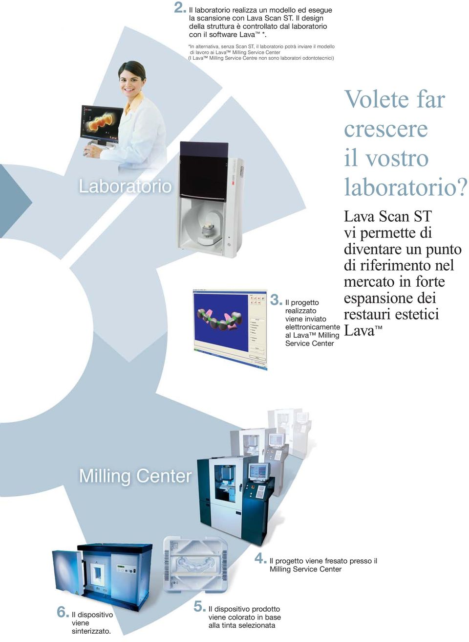 Il progetto realizzato viene inviato elettronicamente al Lava Milling Service Center Volete far crescere il vostro laboratorio?