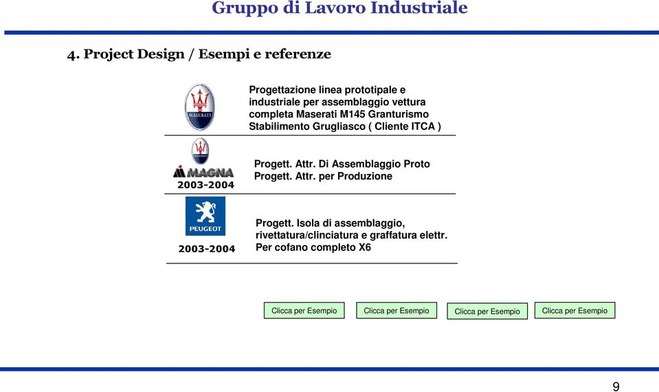 Di Assemblaggio Proto Progett. Attr. per Produzione 2003-2004 Progett.