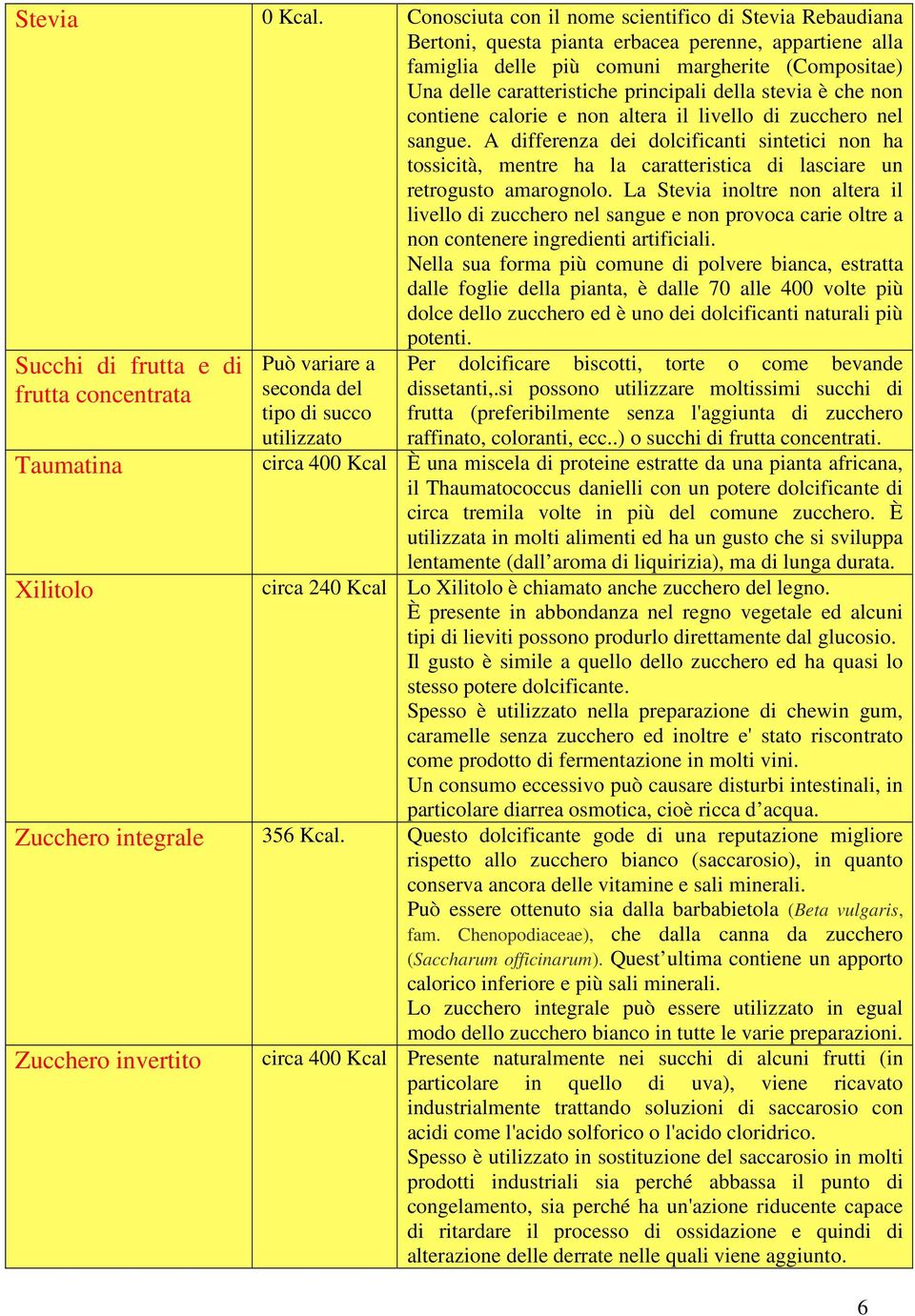 della stevia è che non contiene calorie e non altera il livello di zucchero nel sangue.