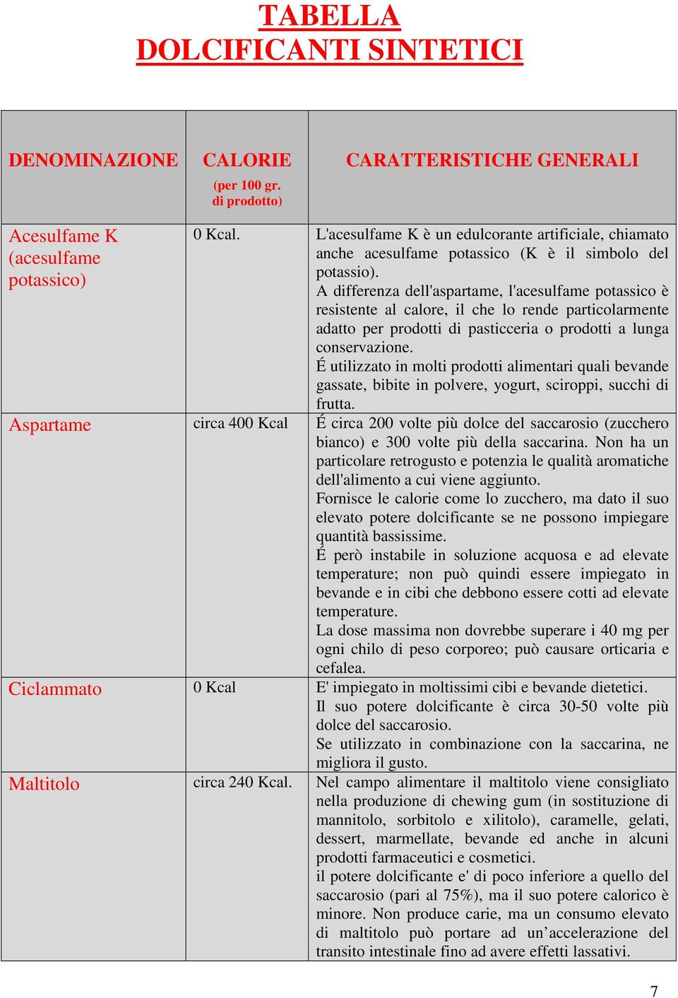 A differenza dell'aspartame, l'acesulfame potassico è resistente al calore, il che lo rende particolarmente adatto per prodotti di pasticceria o prodotti a lunga conservazione.